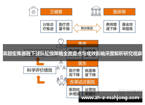 英超密集赛程下球队轮换策略全面盘点与成效影响深度解析研究观察