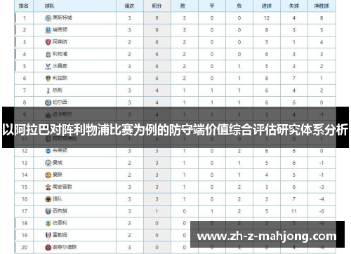 以阿拉巴对阵利物浦比赛为例的防守端价值综合评估研究体系分析